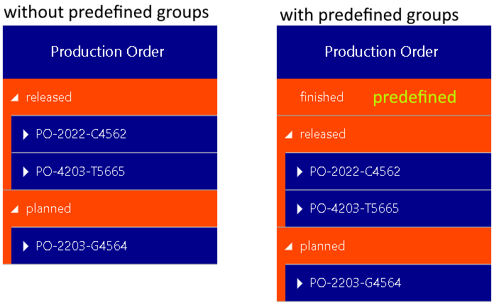 Visual Scheduling Widget for HTML5 - predefine groups
