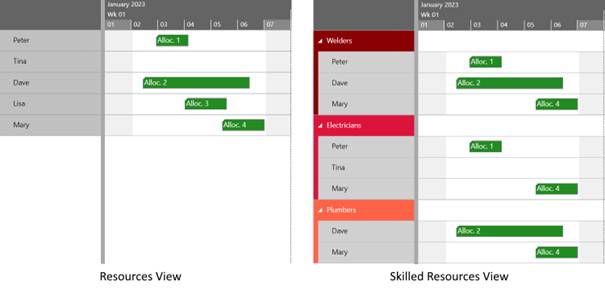 Gantt chart: Difference between Resources View and Skilled Resources View