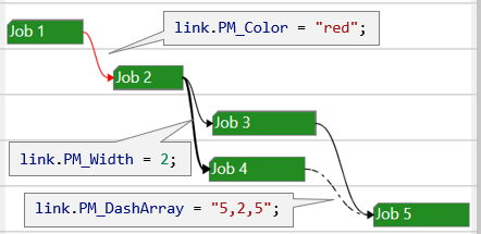 Different link visualization in an HTML5 Gantt chart