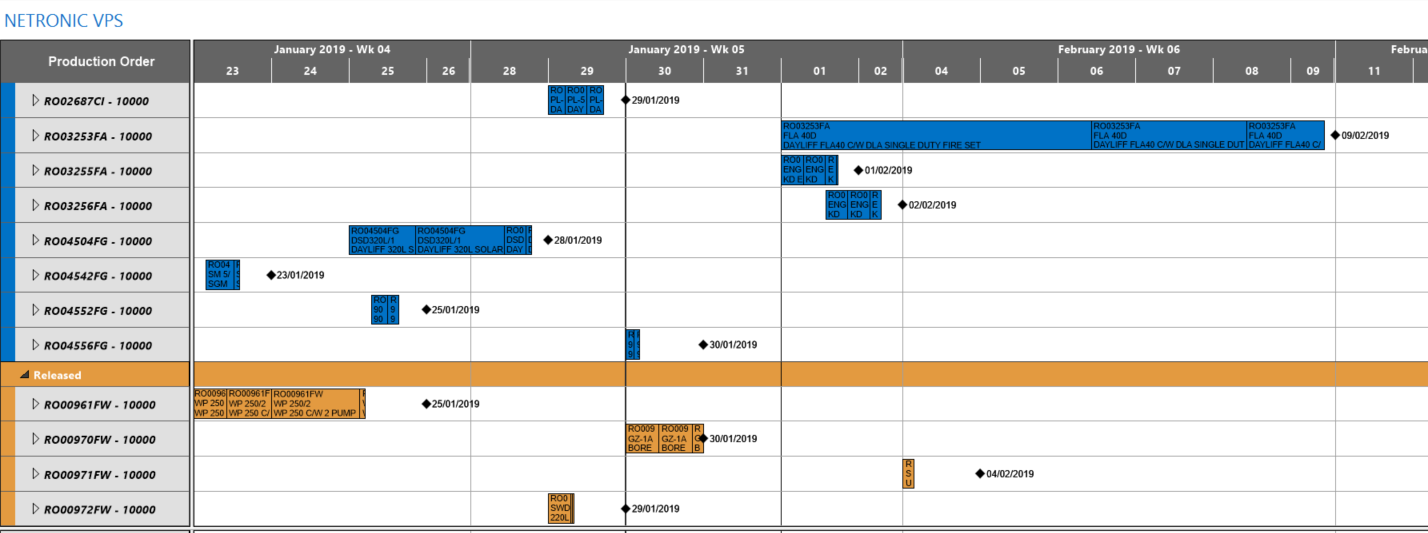 Customer story: Visual scheduling in NAV helps keeping delivery dates