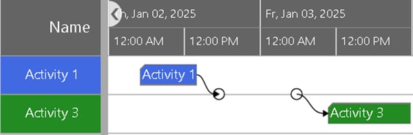 links between filtered activities - realization with the Visual Scheduling Widget