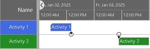 links between activities, where one activity is not yet defined - realization with the Visual Scheduling Widget