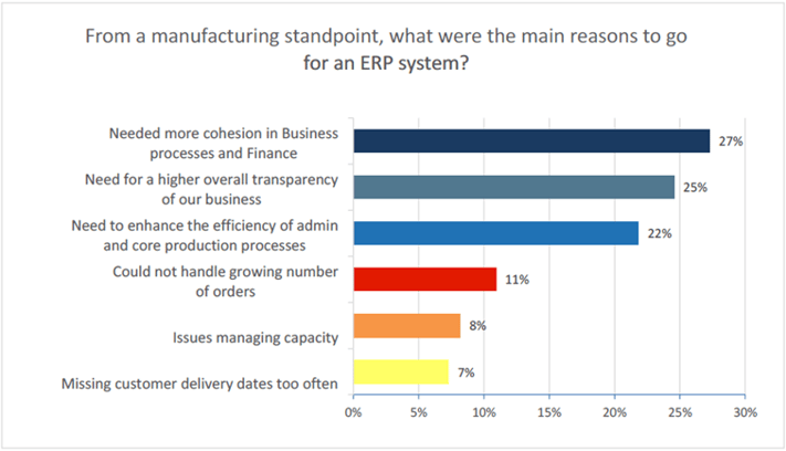 ERP 1