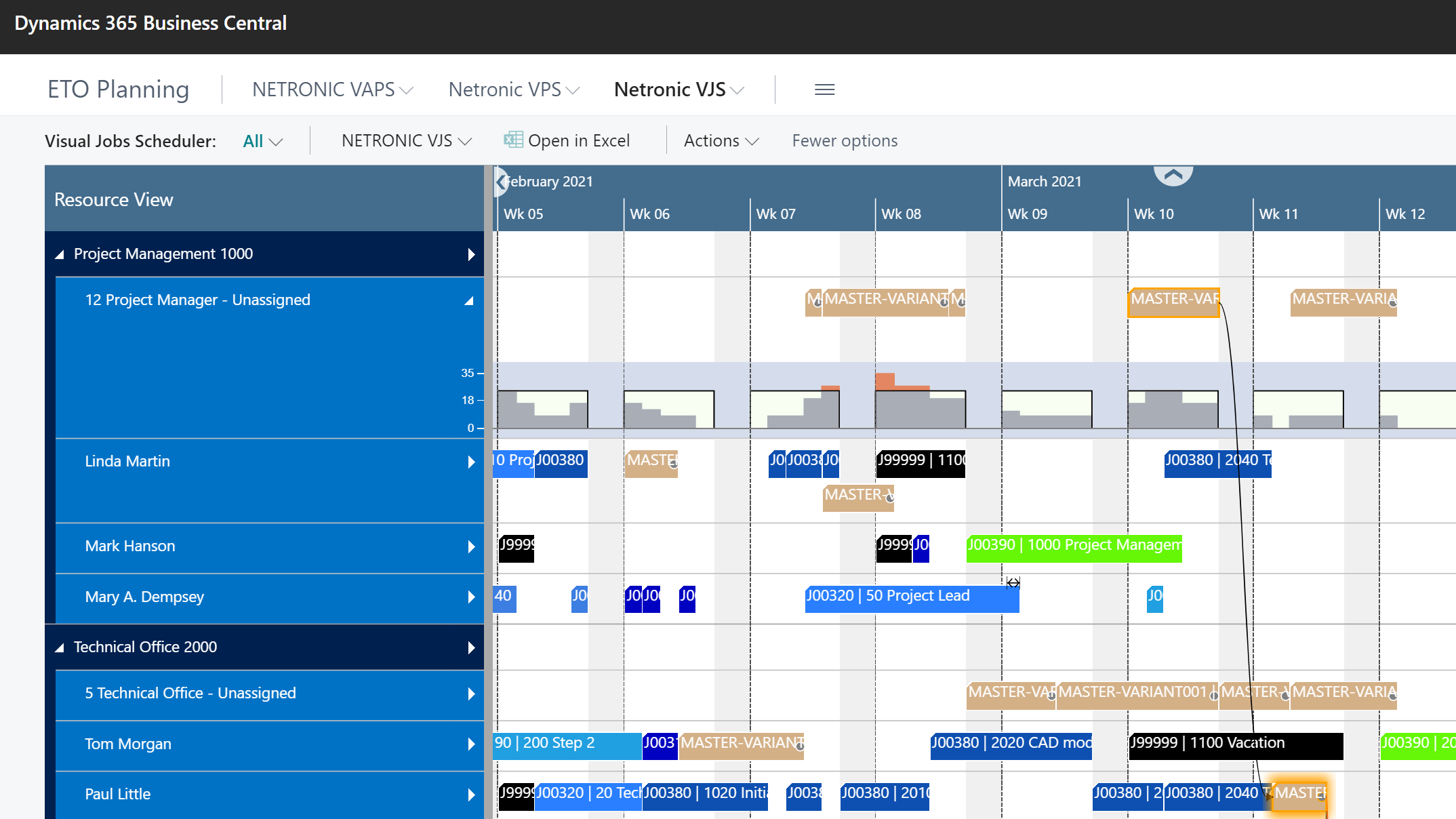 Project management - engineering-to-order resource scheduling 2 - Business Central