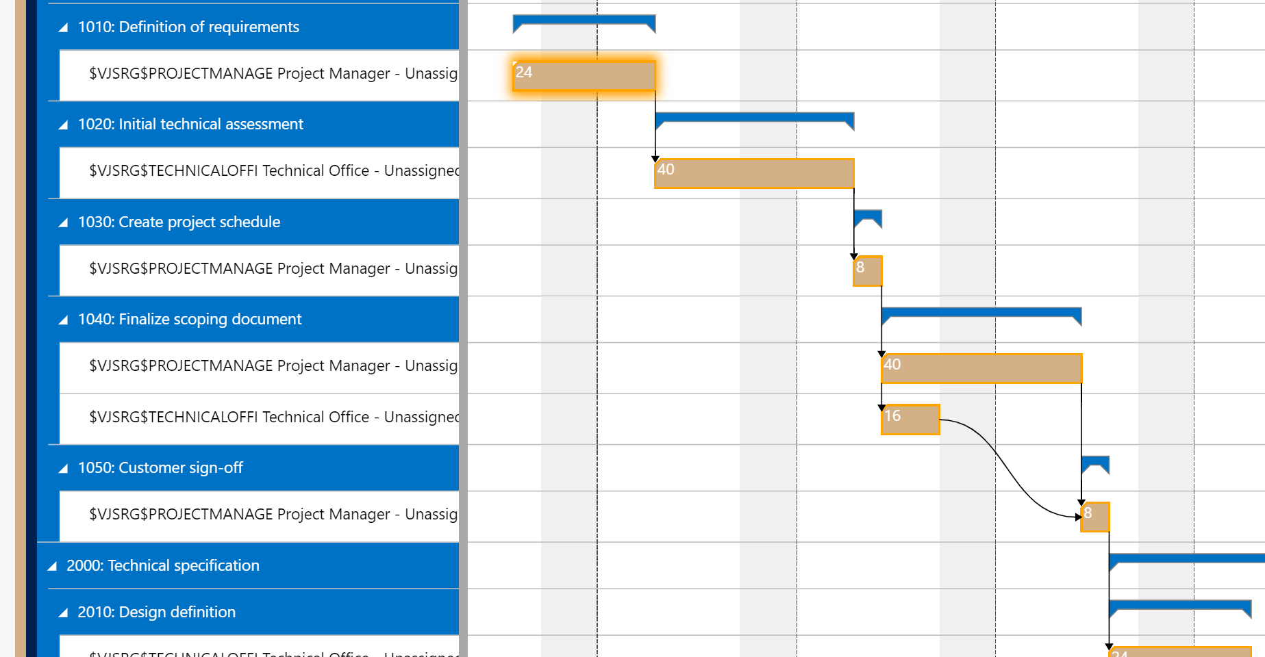 Project management - engineering-to-order time scheduling - Business Central