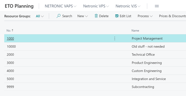 Project management - resource groups setup