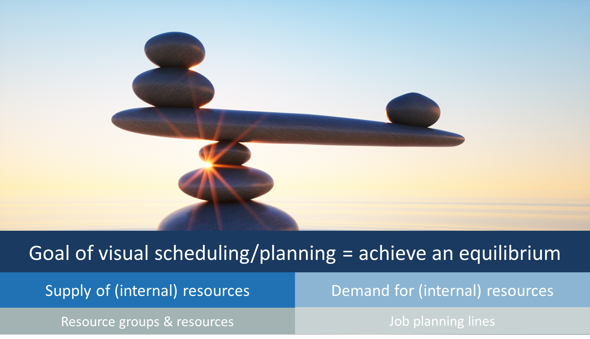 Project planning and resource scheduling equilibrium