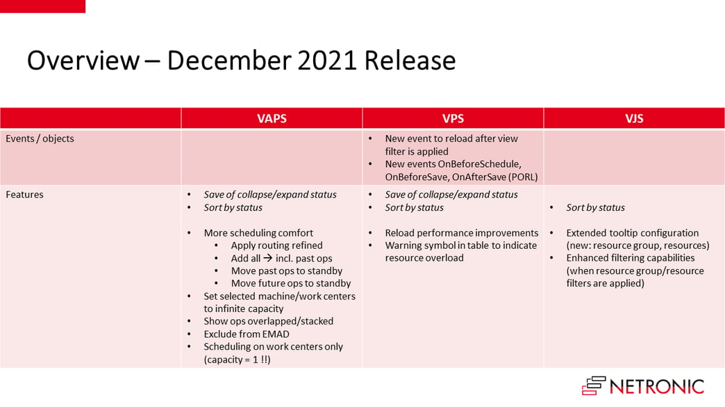 Release Overview December 2021 - Visual Scheduling Extensions for Dynamics 365 Business Central