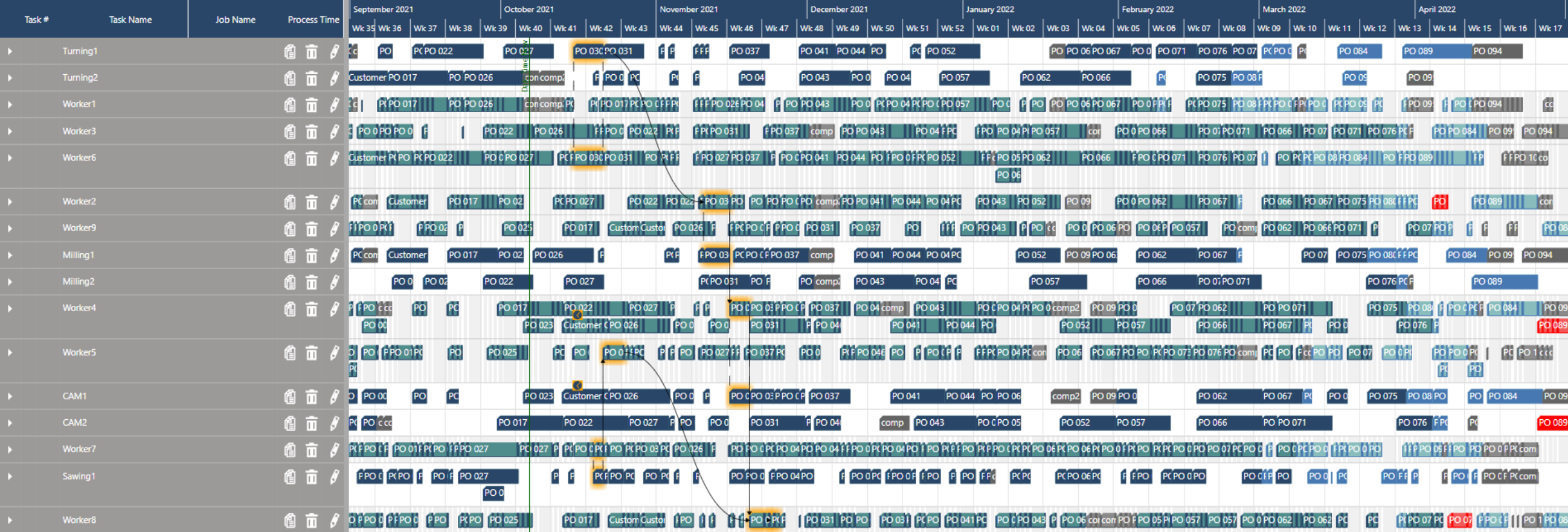 Resource Gantt Chart - Visual Scheduling Example
