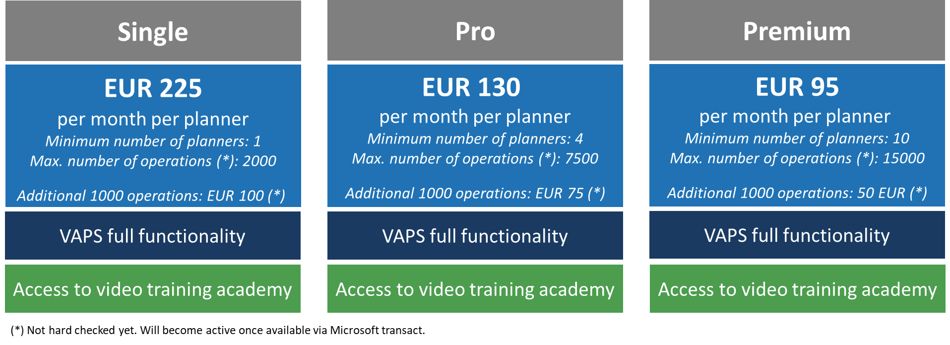 VAPS New Pricing