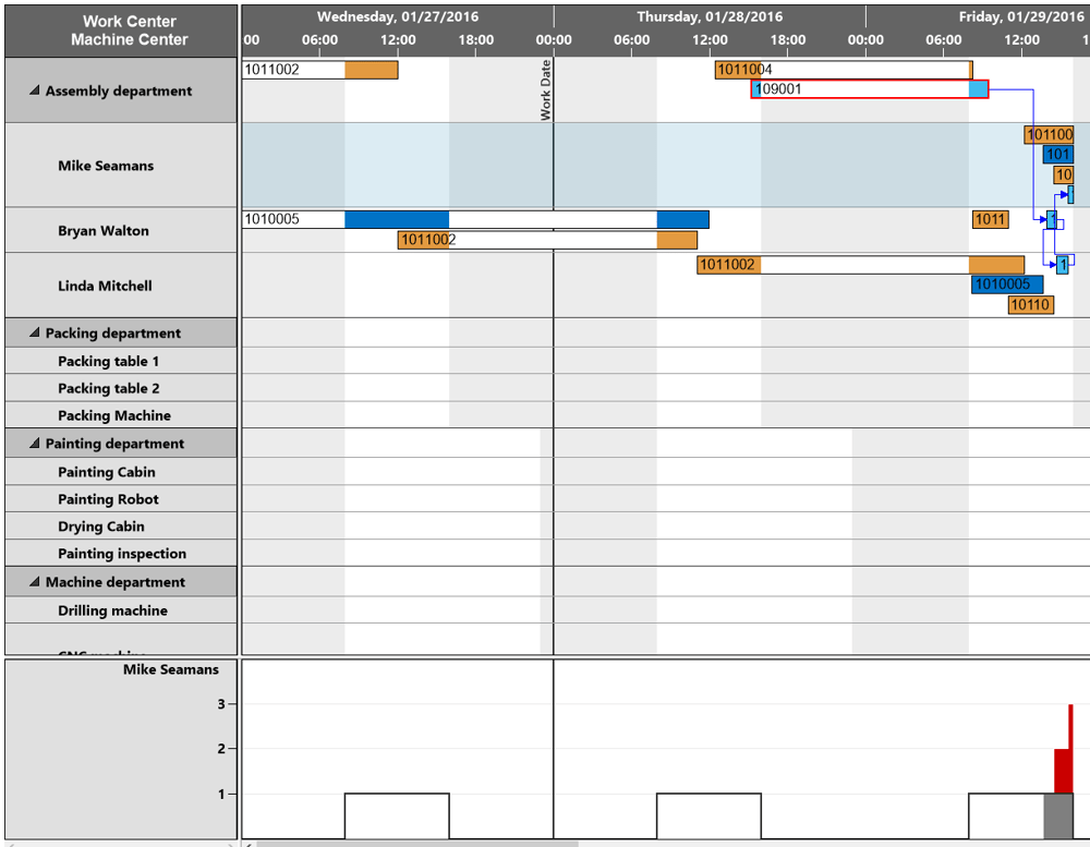 Microsoft Dynamics NAV: Graphical planning boards simplify understanding of NAV