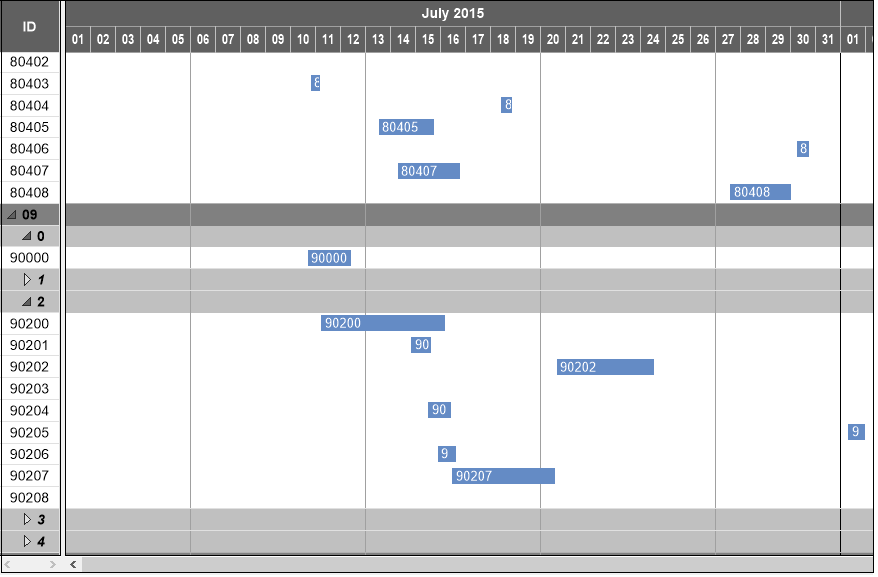 Vertical Gantt Chart