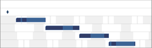 Basic Facts About Gantt Charts: Their Graphical Ingredients