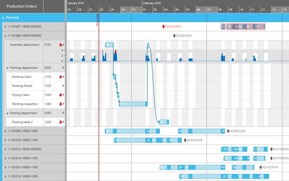 Modern Gantt chart