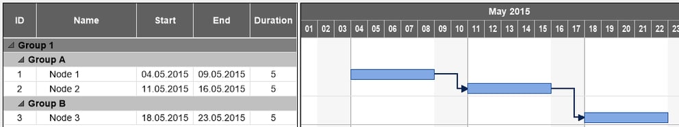 Blog3_Grouping_Result