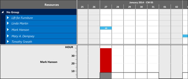 Dynamics NAV Project Planning with Visual Jobs Scheduler 