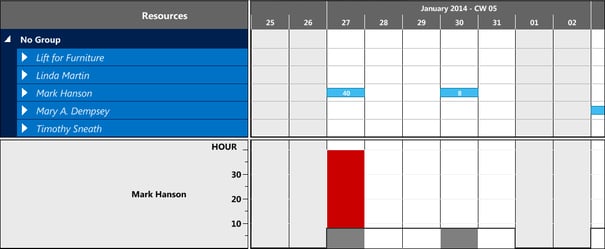 Valuable Suppot for Rough Project Planning in Dynamics NAV with VJS