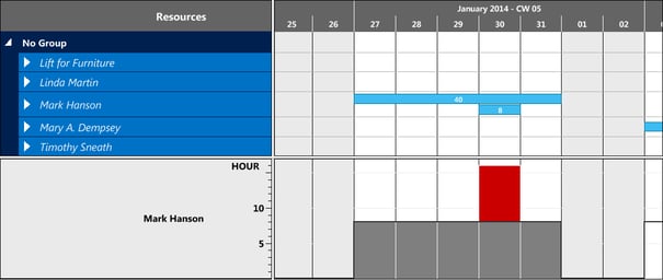 Visual Jobs Scheduler new function showing exact overloades