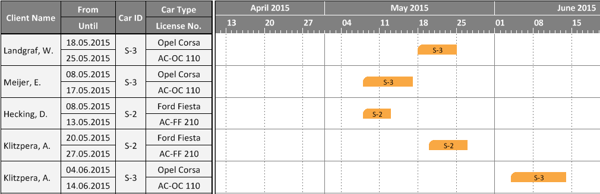 Importance of Intelligent Interactions in Gantt Charts