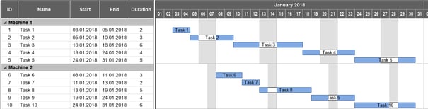 Gantt chart with nodes displayed as descending stairs