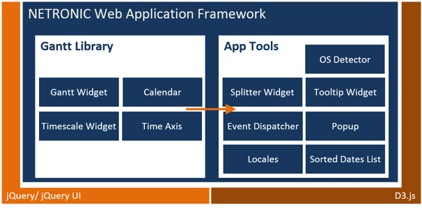 NETRONIC_Web_Application_Framework_nWAF.png