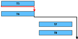 New in JGantt 3.2 links rectangular