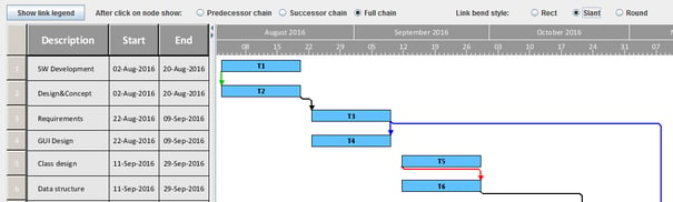 New version of Java Gantt control JGantt 3.2_New sample 