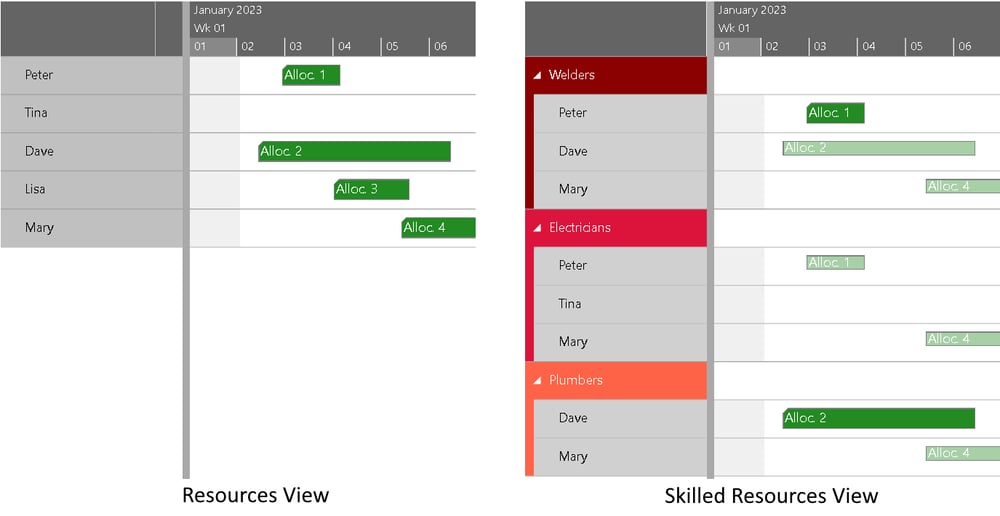 Skilled Resource View for HTML5/JavaScript Gantt charts