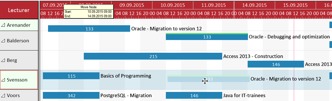 Intelligent Gantt Chart Interactions Allow Context-Sensitive Decisions
