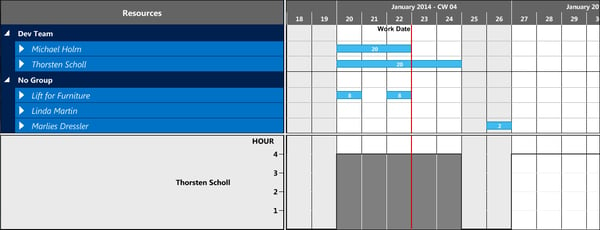 Visual Jobs Scheduler - bar length dependening on quantity and capacity (20 hour week)