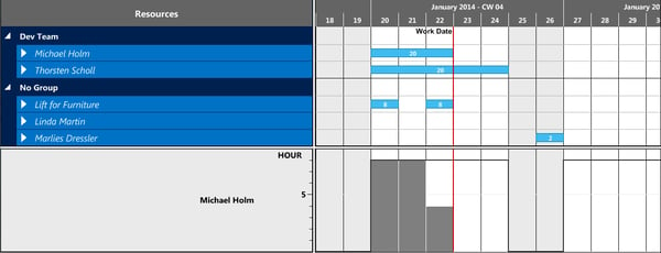 Visual Jobs Scheduler- bar lenght depending on quantity and ressources (40 hour week)