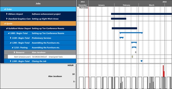 Visual Jobs Scheduler - hide items