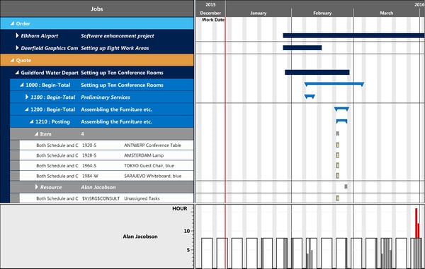 Visual Jobs Scheduler - show items