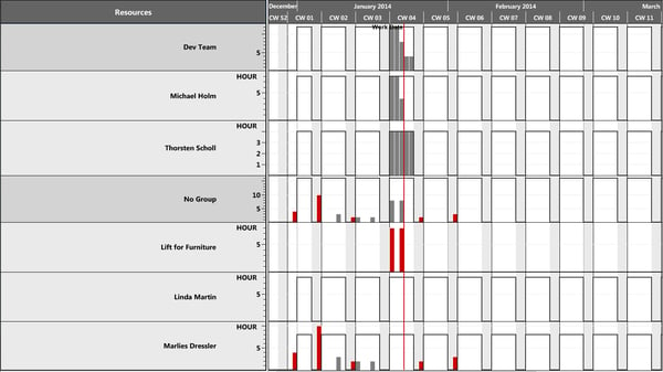 Visual Jobs Scheduler Capacity view