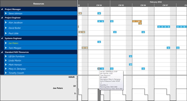 Visual Jobs Scheduler - Fixed Histogram