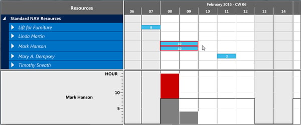 Visual Jobs Scheduler showing splitted Job Planning Lines