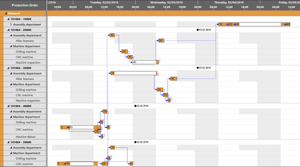 Visual Production Scheduler SR 4 Production Orders "make to order"