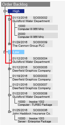 Order Backlog shows not allocated Service Item Lines in Microsoft Dynamics NAV