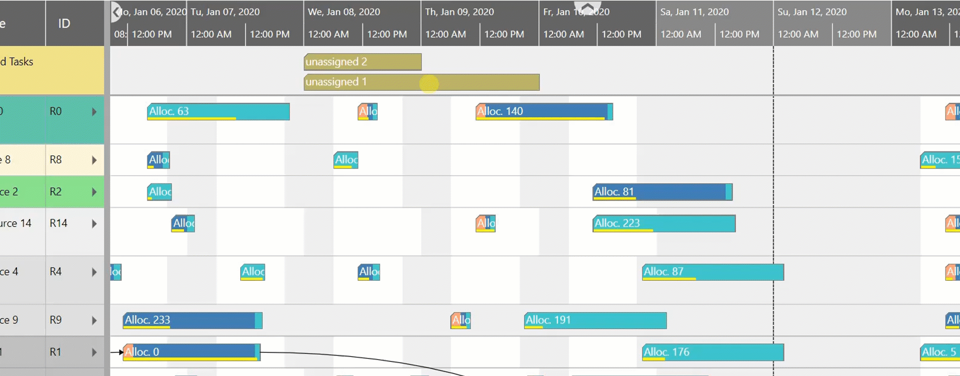 Intelligent HTML5 Gantt charts with decision support