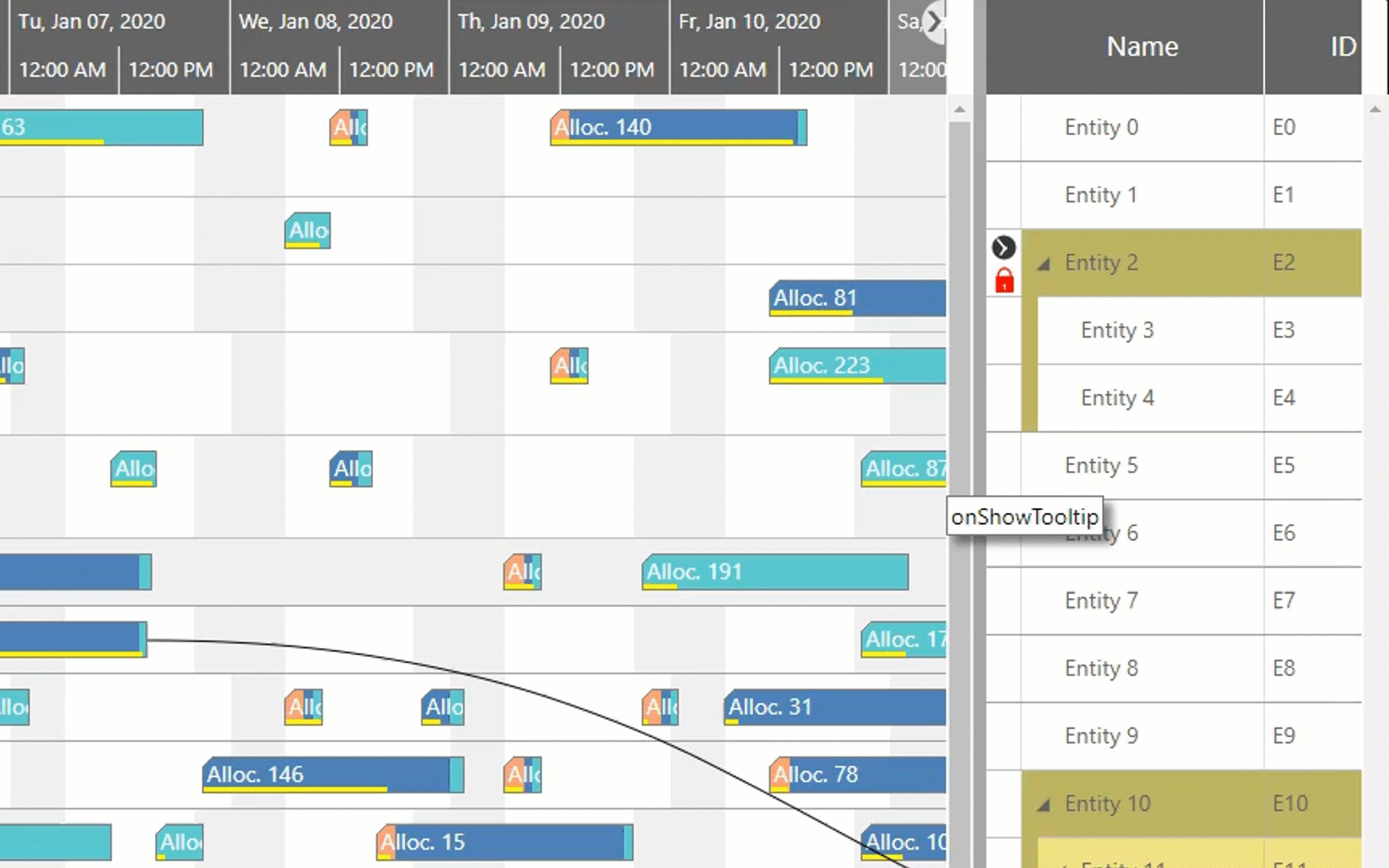 Backlog visualization by entities table in HTML5 Gantt charts
