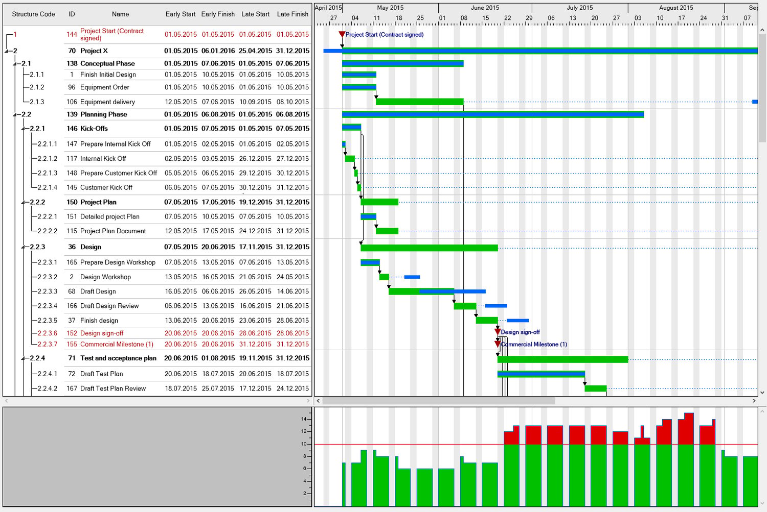 3 different ways of visualizing capacity load in planning boards