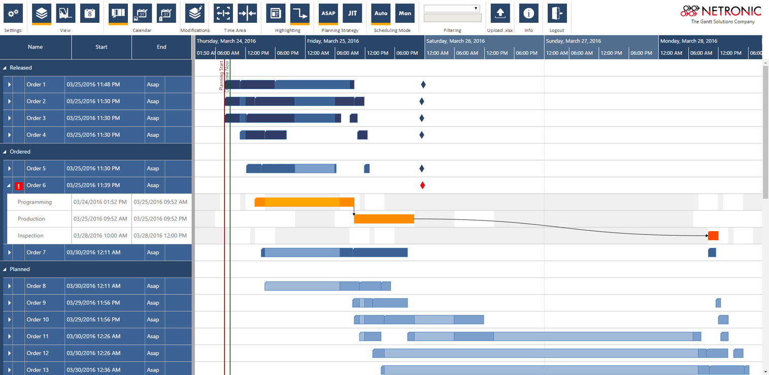 HTML5 Gantt Charts for You