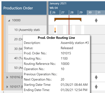 Production Order Routing Line width
