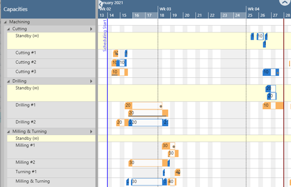 Compact layout in the VAPS