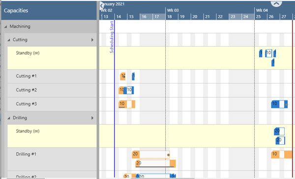 Standard layout in the VAPS