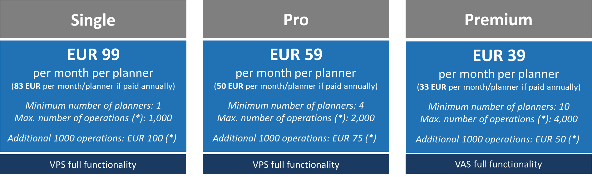 VPS - new subscription fees February 2024