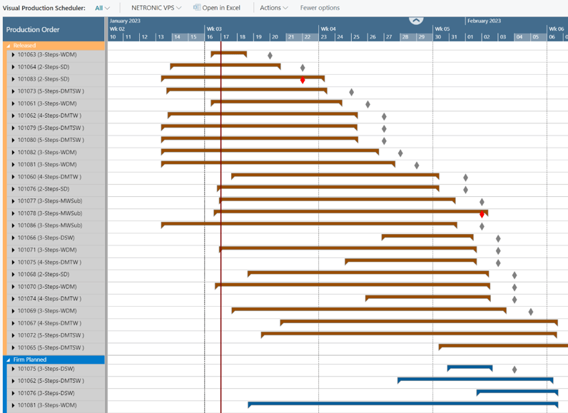 VPS overview of production orders in BC