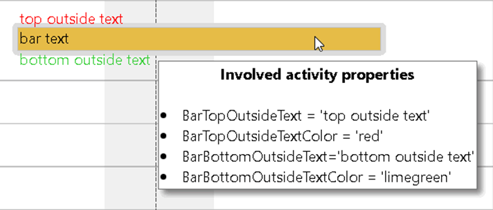 outside texts on activity bars - realization with the Visual Scheduling Toolbox