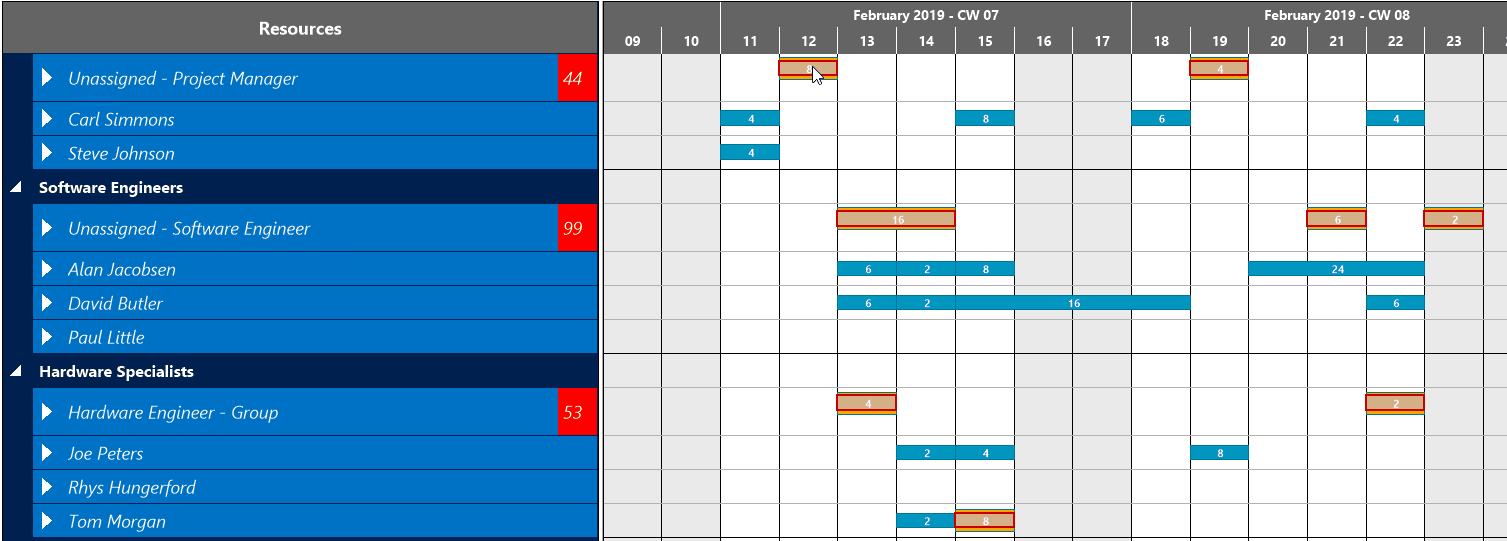 resource planning