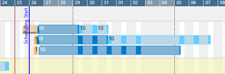 VAPS - graded bar color